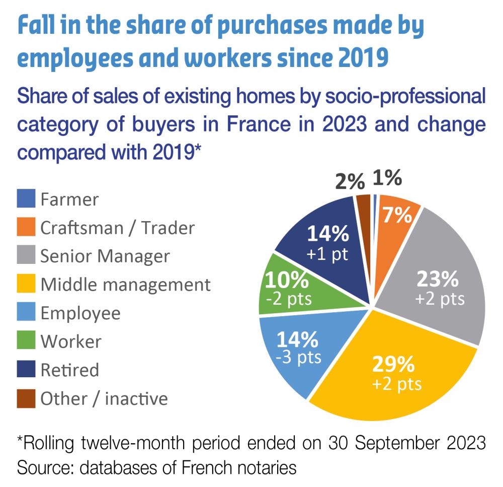 note de conjoncture fall in the share of purchases - EN