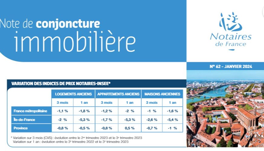 Note de conjoncture immobilière - janvier 2024  (1/1)