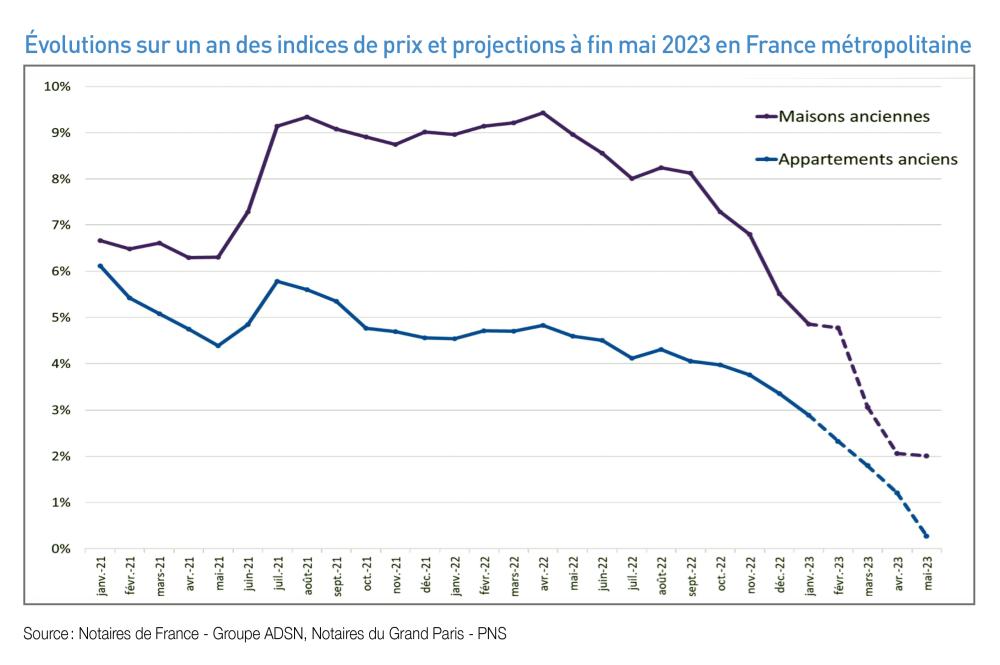En Europe aujourd'hui il y a de l'inflation et de la déflation en même temps. Note_de_conjoncture%2059-04_2023%20%20I%203%20copie%202