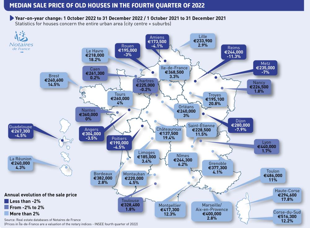 Median selling price of older houses in the 4th quarter of 2022