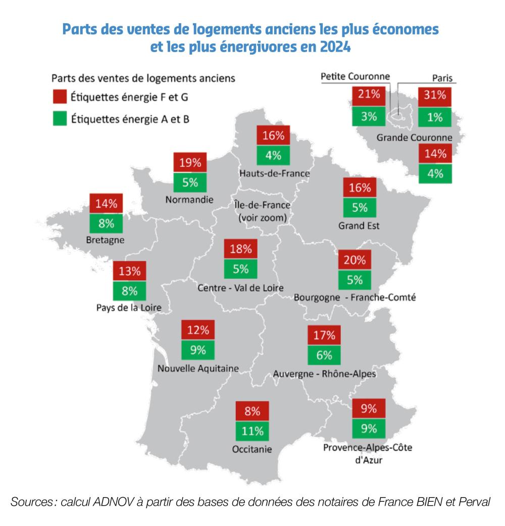 Parts des ventes de logements anciens les plus économes et les plus énergivores en 2024