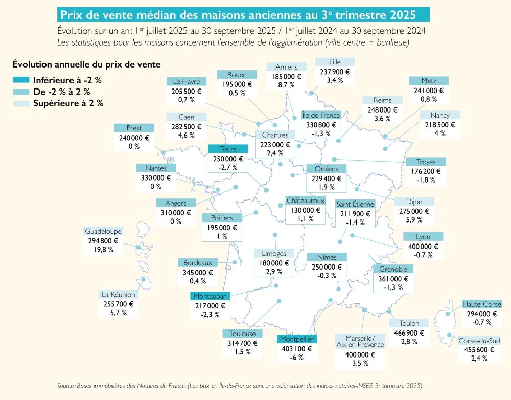Prix au m² médian des maisons anciennes au 3e trimestre 2025