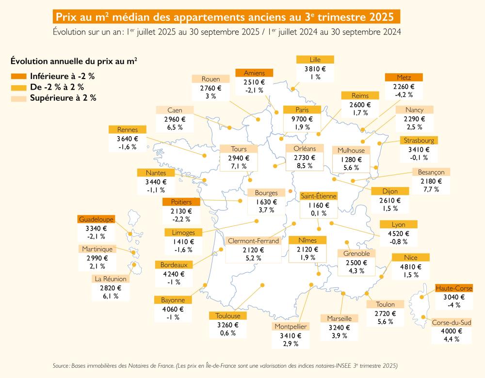 Prix au m² médian des appartements anciens au 3e trimestre 2025