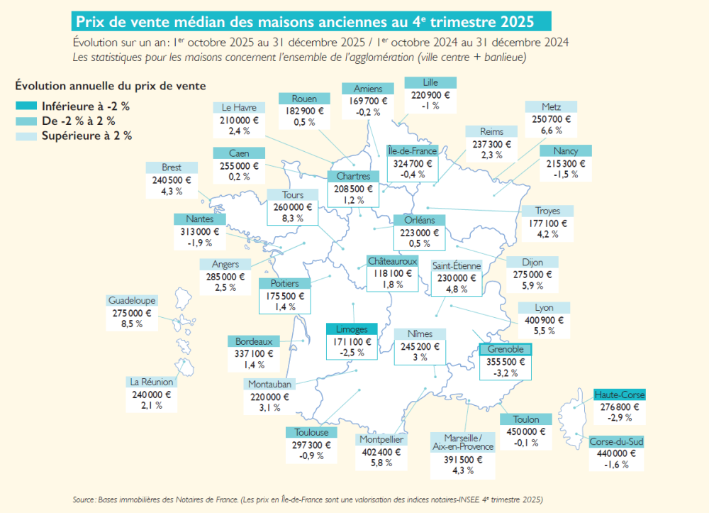 Prix au m² médian des maisons anciennes au 4e trimestre 2025