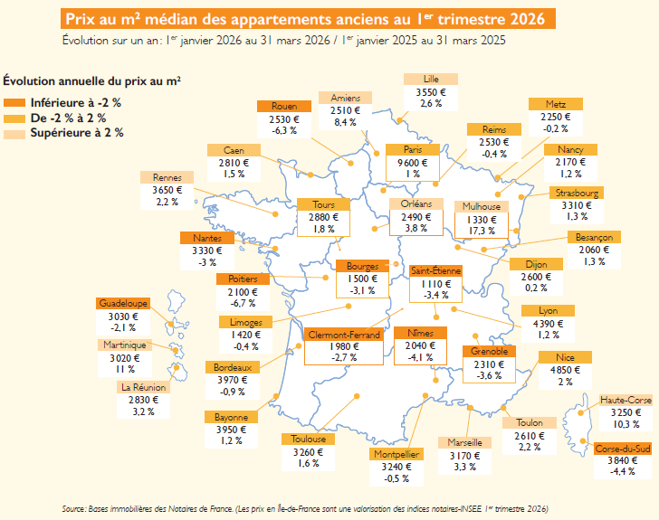 Prix au m2 médian des appartements anciens au 1er trimestre 2026