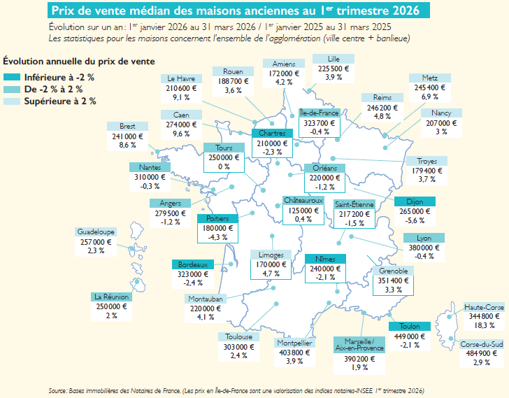 Prix de vente médian des maisons anciennes au 1er trimestre 2026