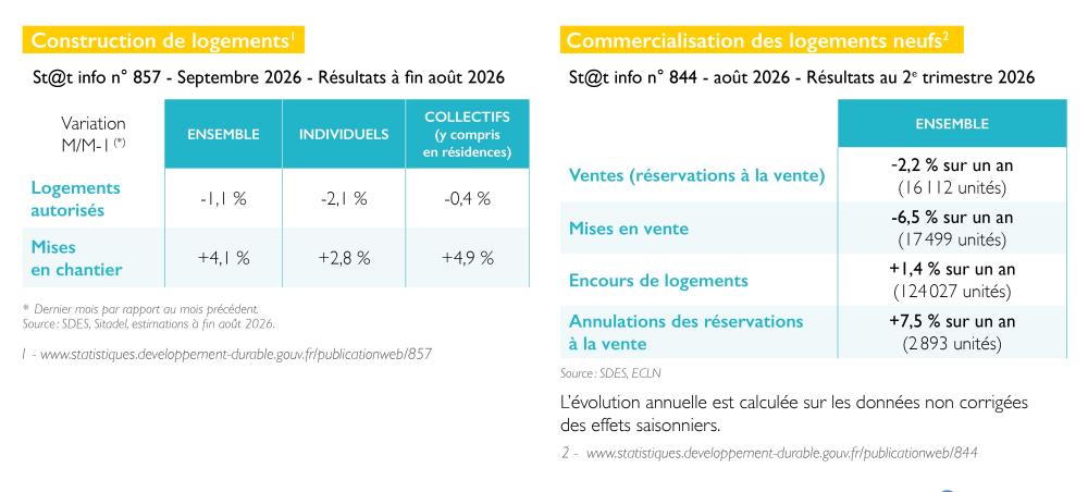 contruction et commercialisation des logements